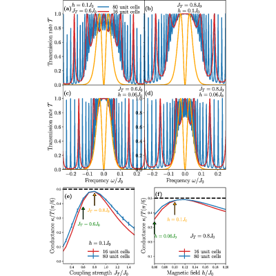 Figure 14