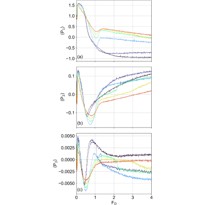 Figure 12