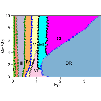 Figure 18