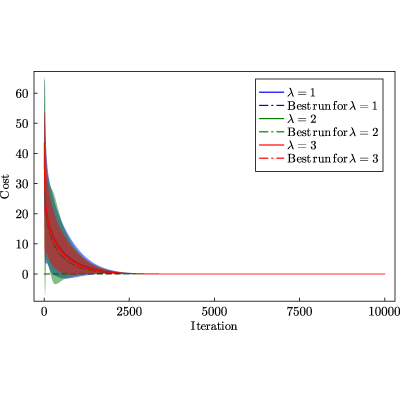 Figure 16