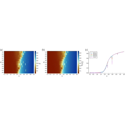 Figure 19