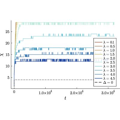Figure 21