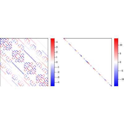 Figure 18