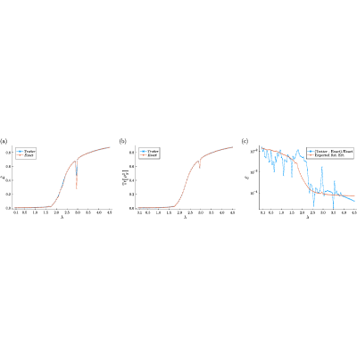 Figure 22