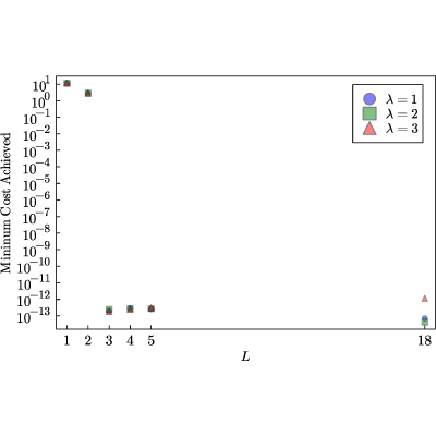 Figure 17