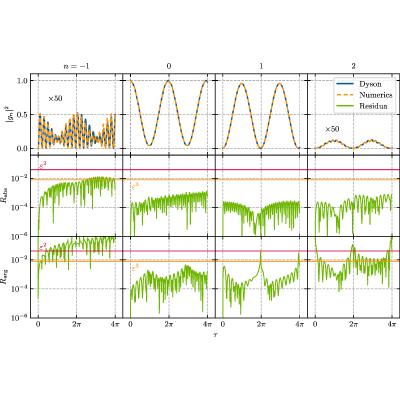 Figure 11