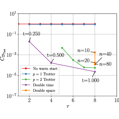 Figure 9