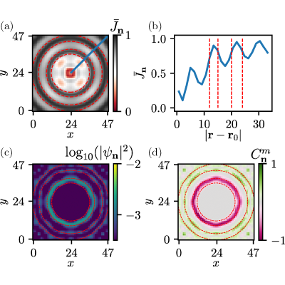 Figure 24