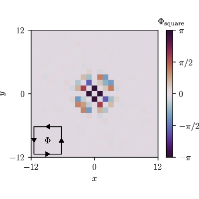 Figure 10