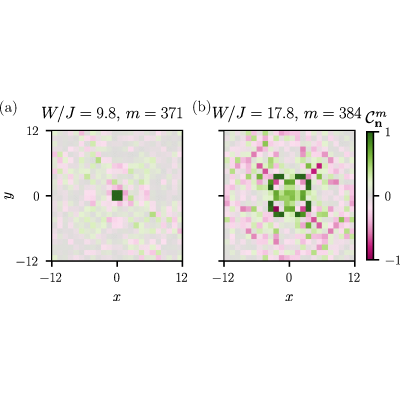 Figure 19