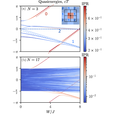 Figure 23