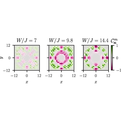 Figure 20