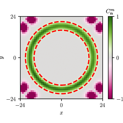 Figure 13