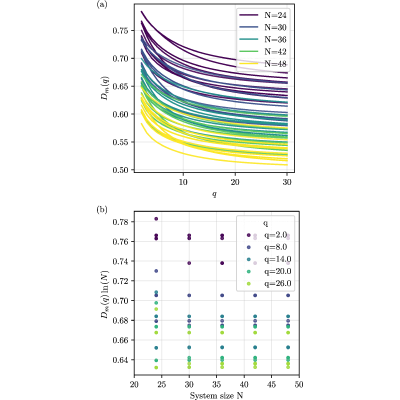Figure 18
