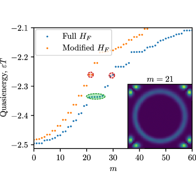 Figure 14