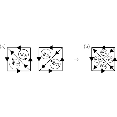 Figure 22