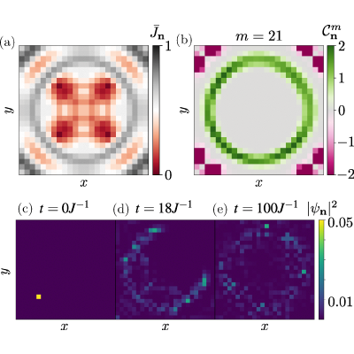 Figure 21