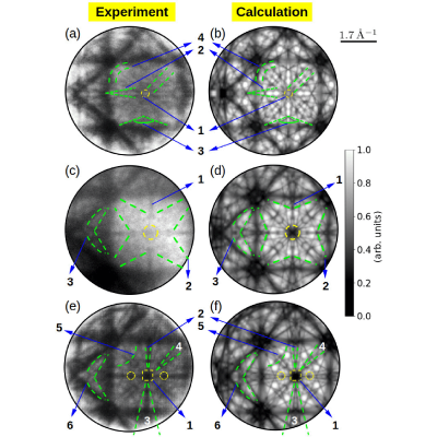 Figure 4