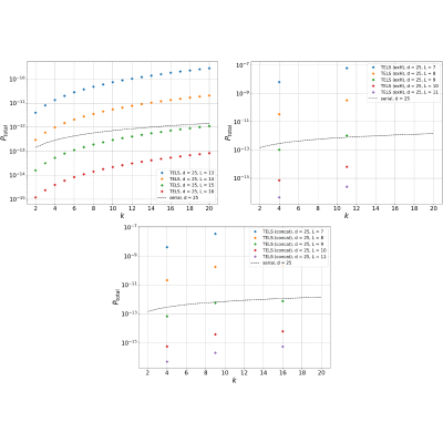 Figure 19