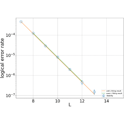 Figure 15