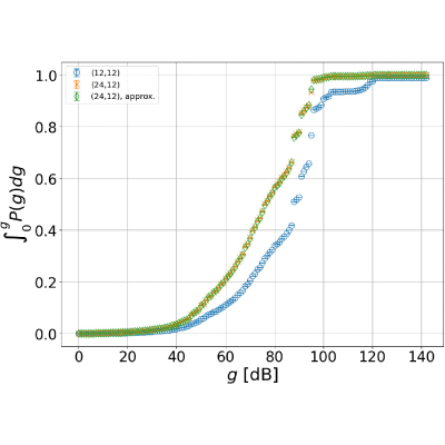 Figure 18