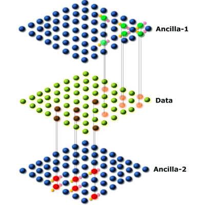 Figure 6