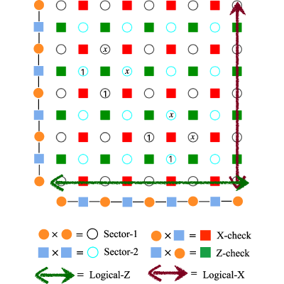 Figure 11