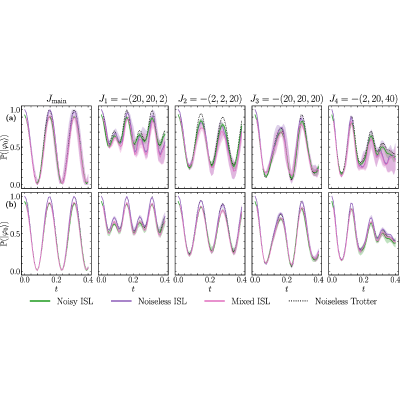 Figure 27