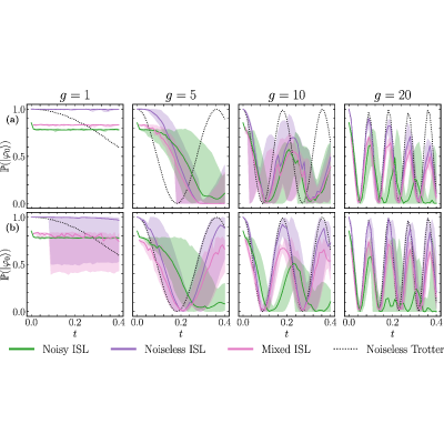 Figure 17