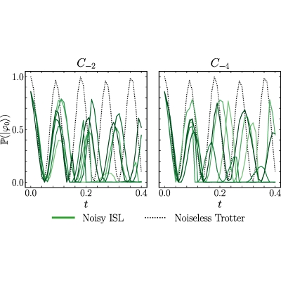 Figure 19
