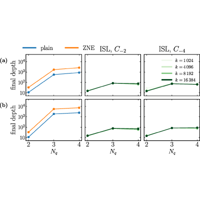 Figure 15