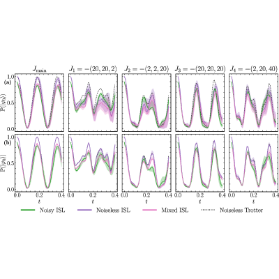 Figure 28