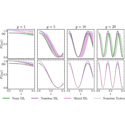Figure 25