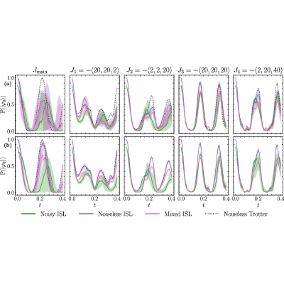 Figure 18