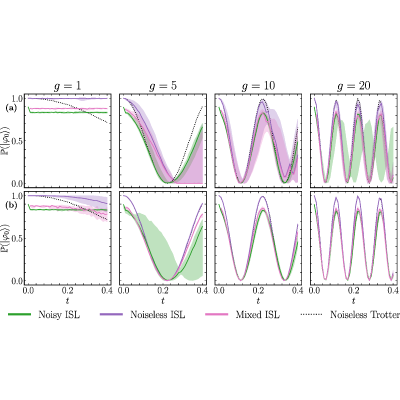 Figure 26