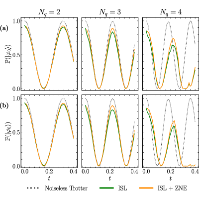 Figure 20