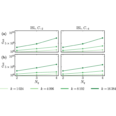 Figure 24