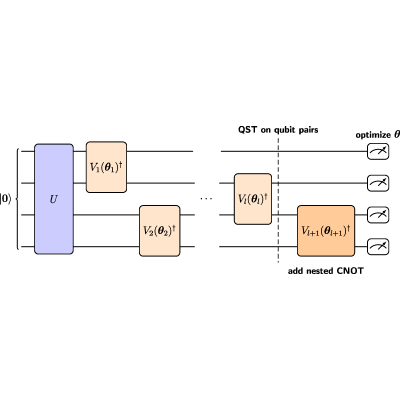 Figure 22