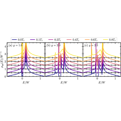 Figure 12
