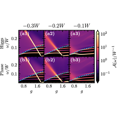 Figure 20