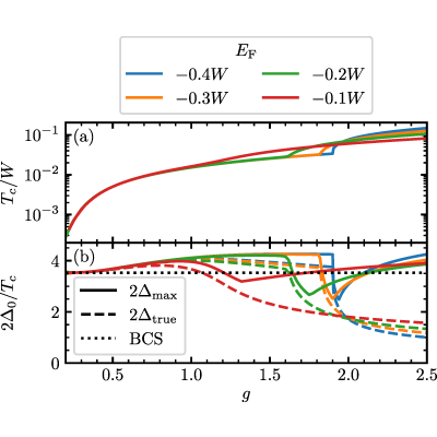 Figure 18