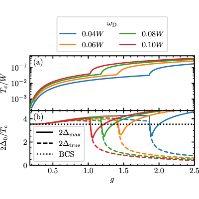 Figure 16