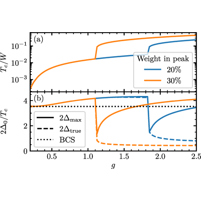 Figure 21