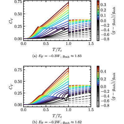 Figure 19
