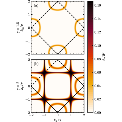 Figure 23
