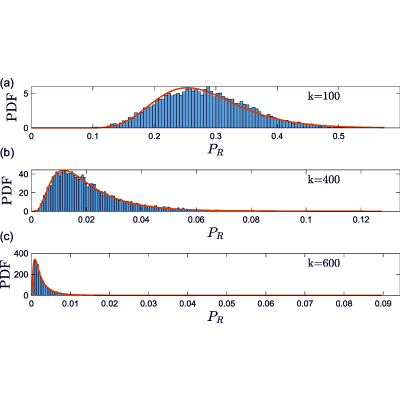 Figure 21