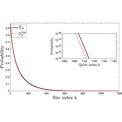 Figure 20