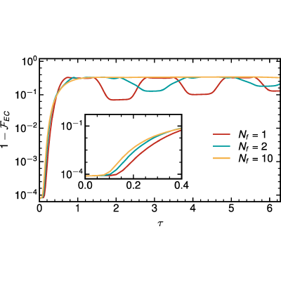 Figure 11