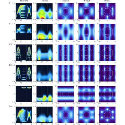 Figure 12