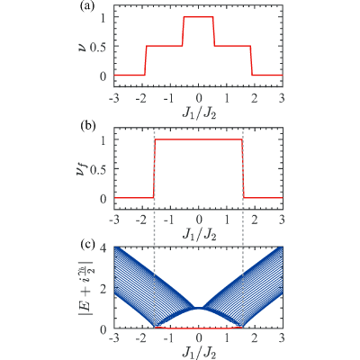 Figure 20